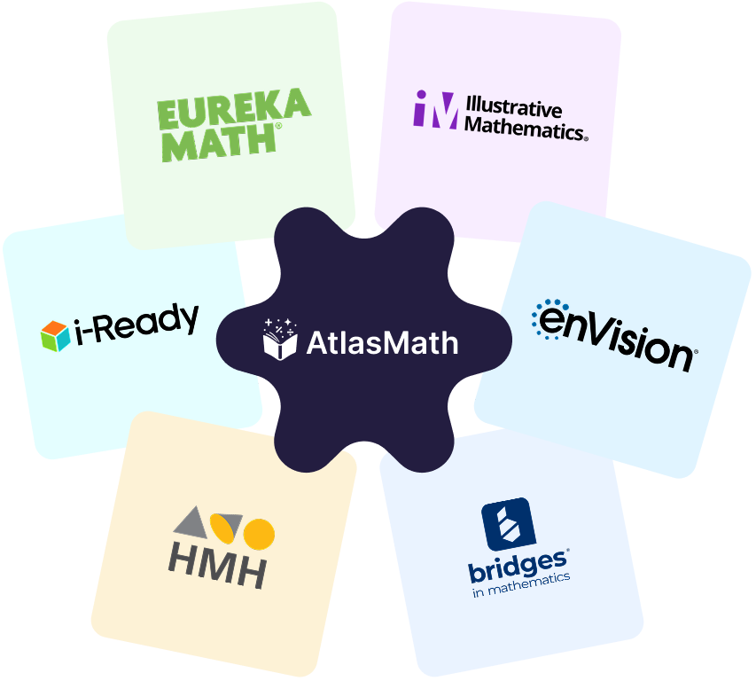 AtlasMath aligned with Eureka Math, Illustrative Mathematics, i-Ready, enVision, HMH, and Bridges